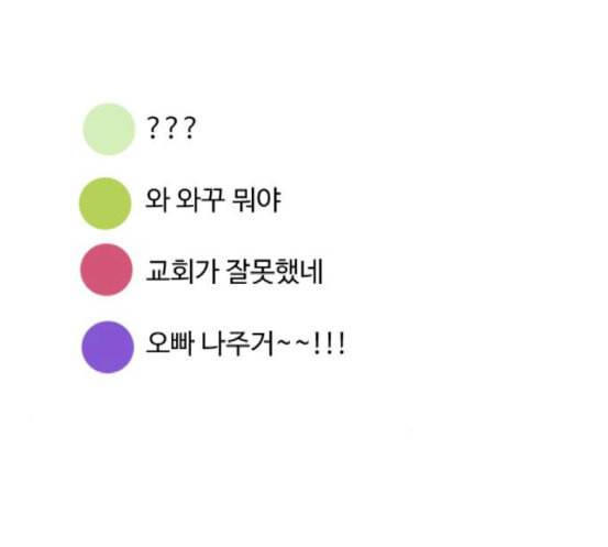 어글리후드 128화 변화 7