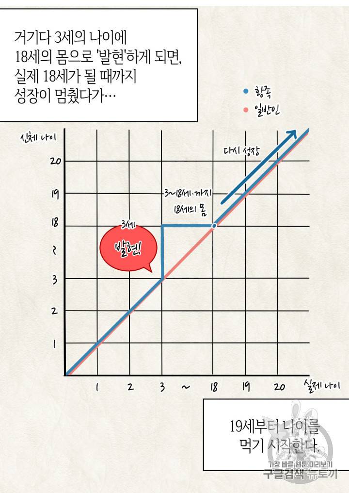 쌍둥이 남매의 뉴라이프 8화 26