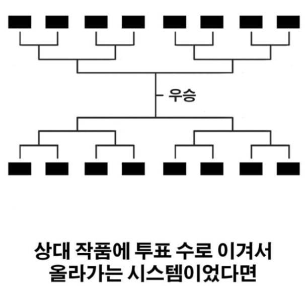 프리드로우 339화 64
