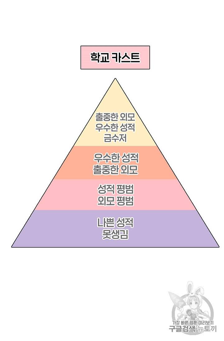 페이크뷰티 1화 61