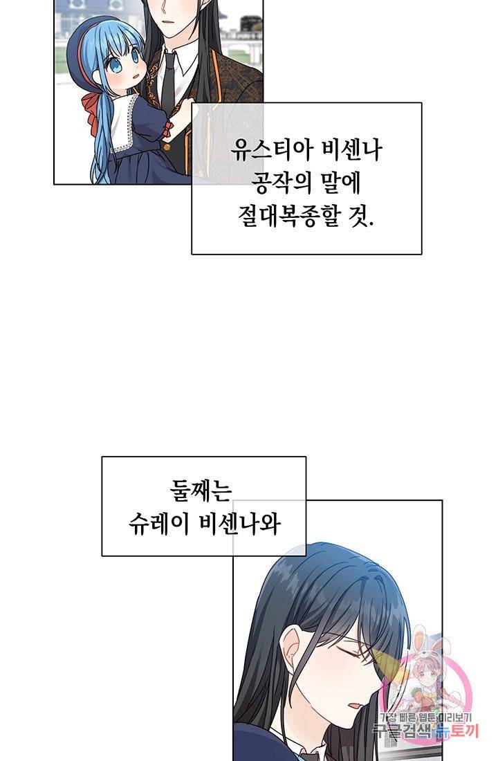 여주에게 버려진 악당을 구하는 방법 6화 3