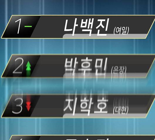 약한영웅 127화 108