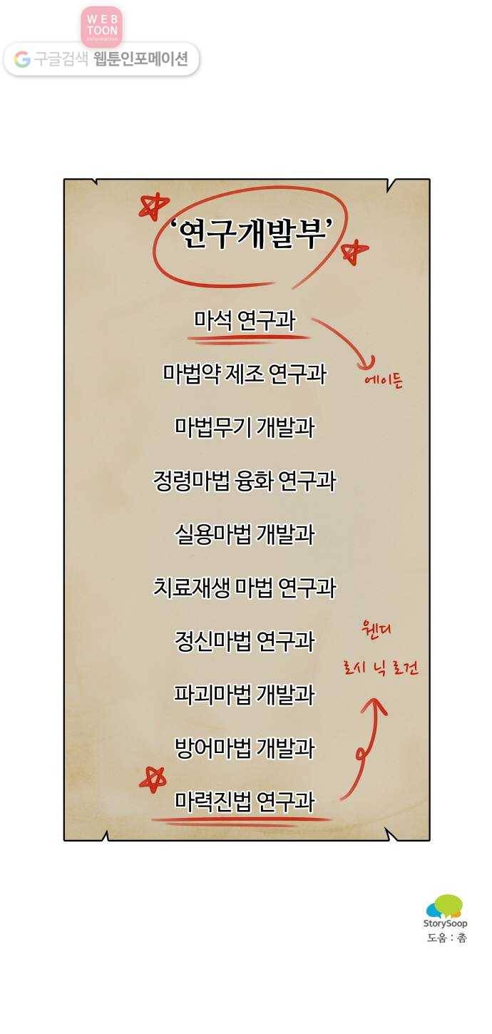 마녀와 용의 신혼일기 2화 82
