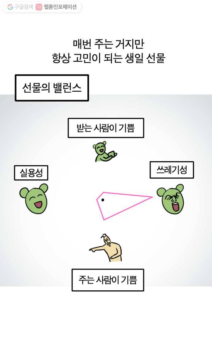 모죠의 일지 154화. 해피벌스데이 2 미 24