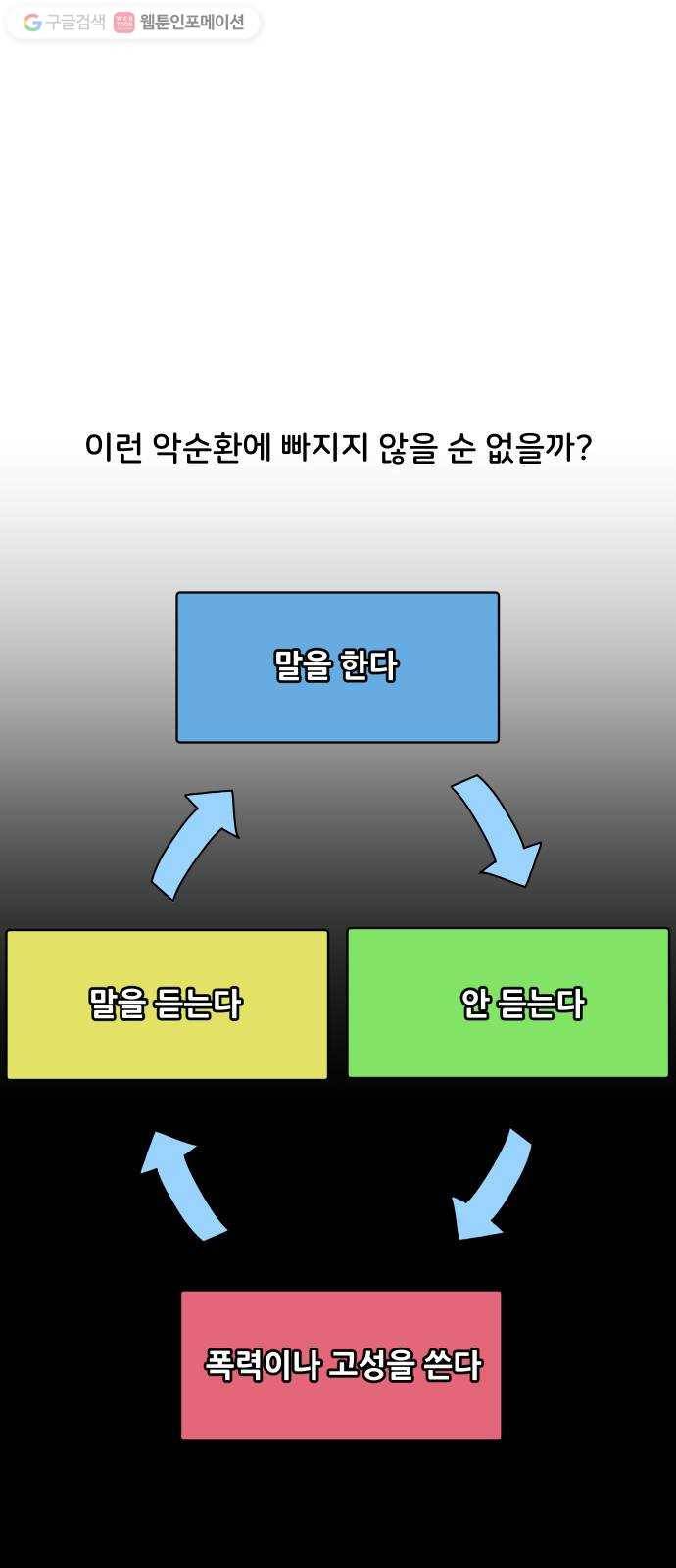 닥터앤닥터 육아일기 142. 싫어증 3 25