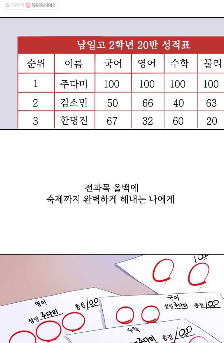 돌로의 운명캡슐 3화 49