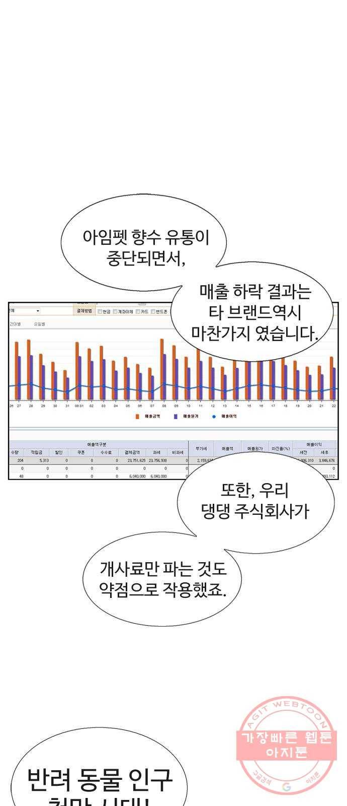 개밥 먹는 남자 38화 - Girl Crush 1