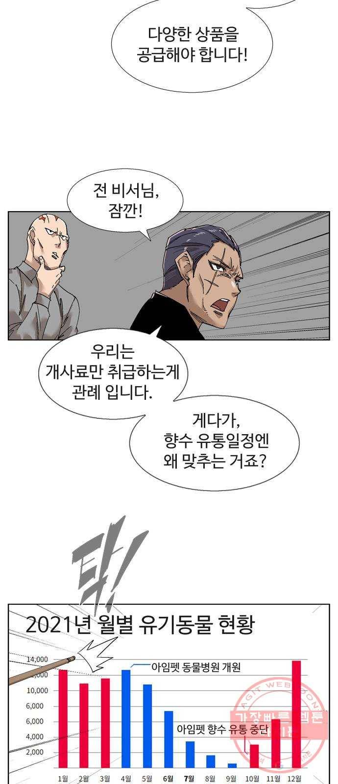 개밥 먹는 남자 38화 - Girl Crush 3