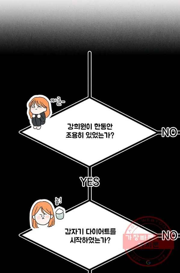 아내를 구하는 4가지 방법 2화 100