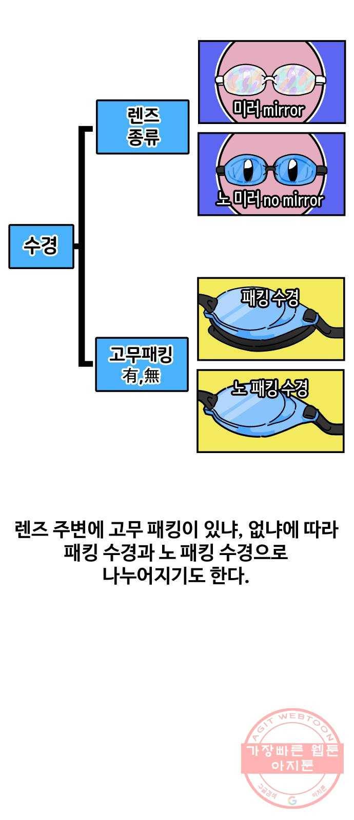 수영만화일기 46화 수영용품 관리 4