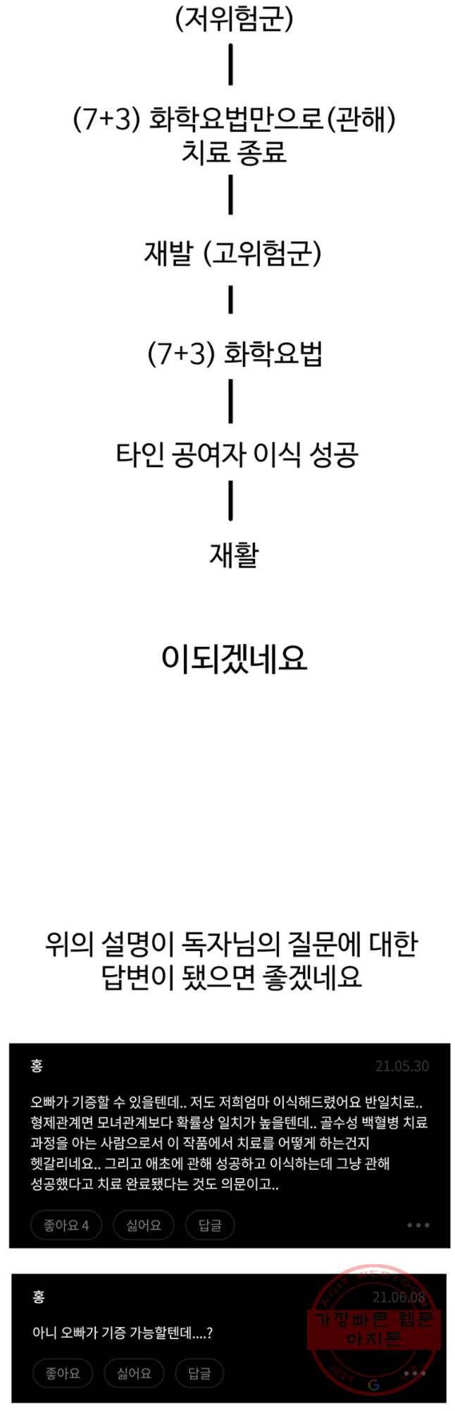 현세이의 보이는 라디오 60화 후기 6