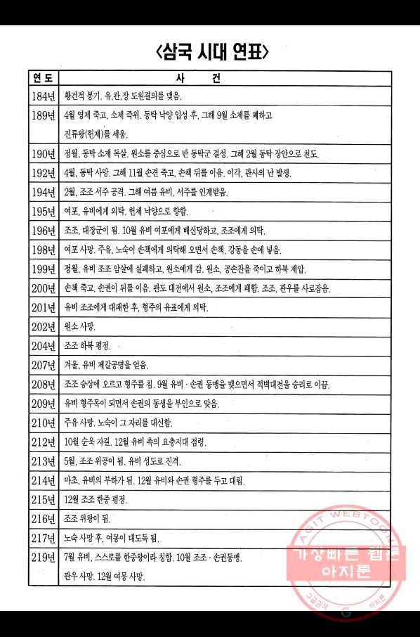박봉성 삼국지 2부 13권 199