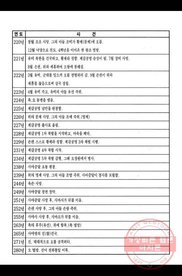 박봉성 삼국지 2부 13권 200