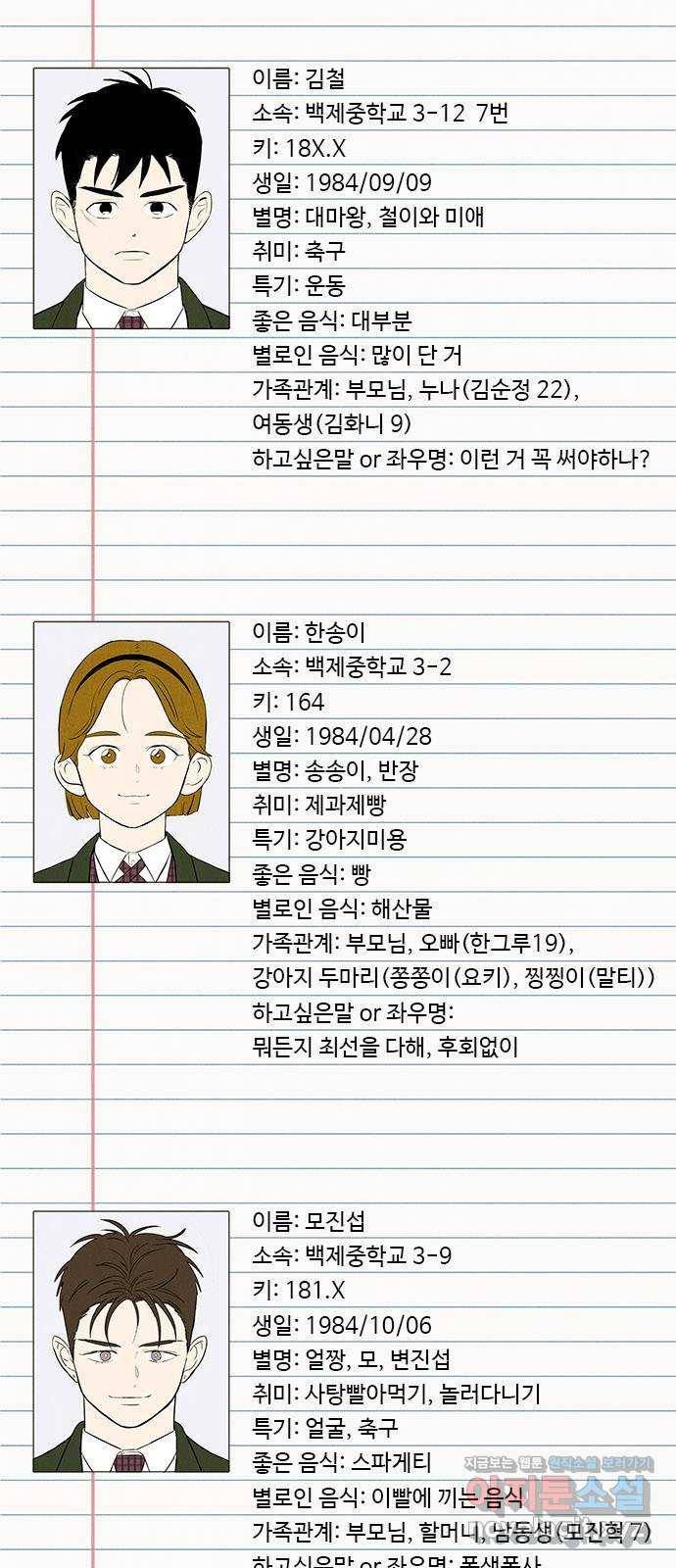 세기말 풋사과 보습학원 휴재특별편. 애들 프로필 2