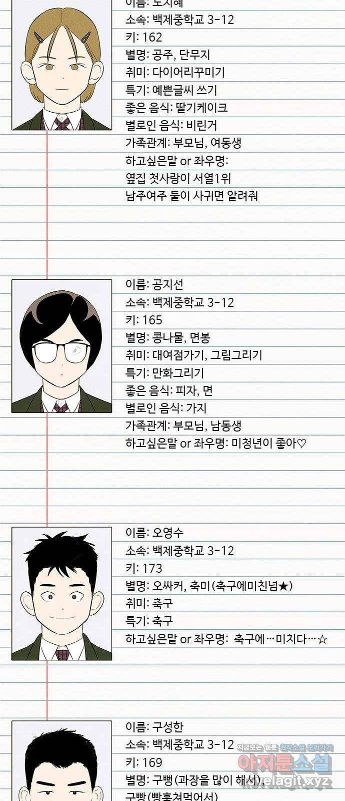 세기말 풋사과 보습학원 휴재특별편. 애들 프로필 6