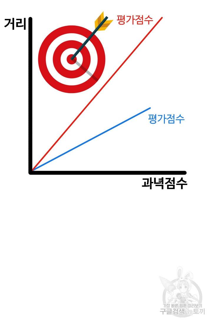 용병학교 4화 26