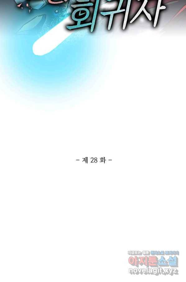 멸망할 도시의 회귀자 28화 2