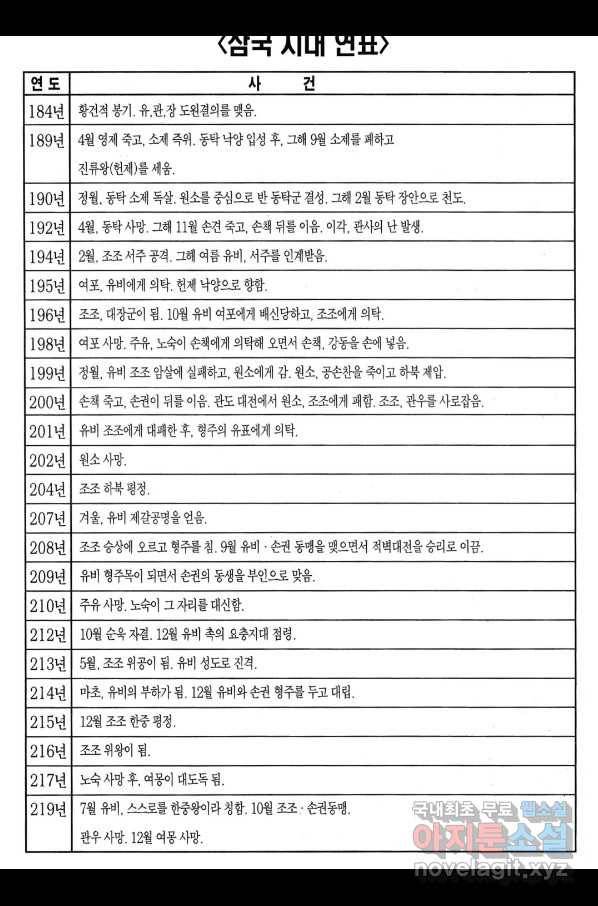 박봉성 삼국지 3부 30권 175