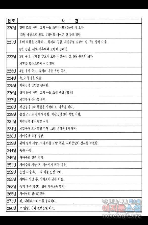 박봉성 삼국지 3부 30권 176