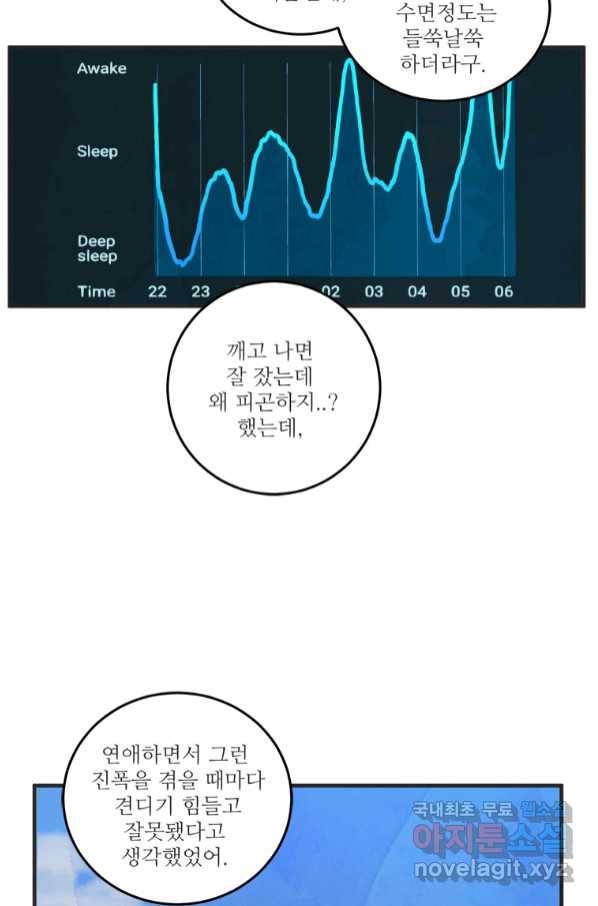 N번째 연애 36화 4