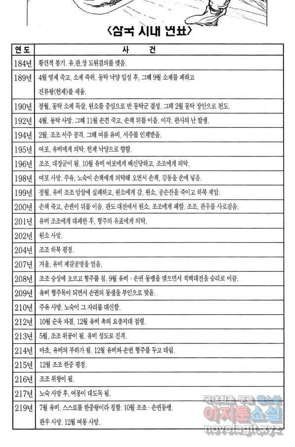 박봉성 삼국지 4부 7권 174