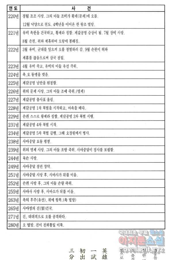 박봉성 삼국지 4부 7권 175