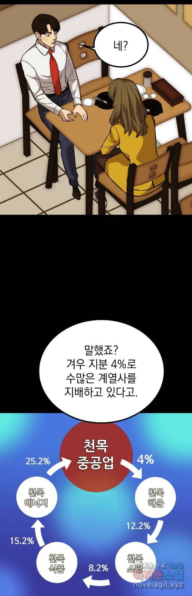 임기 첫날에 게이트가 열렸다 40화 2