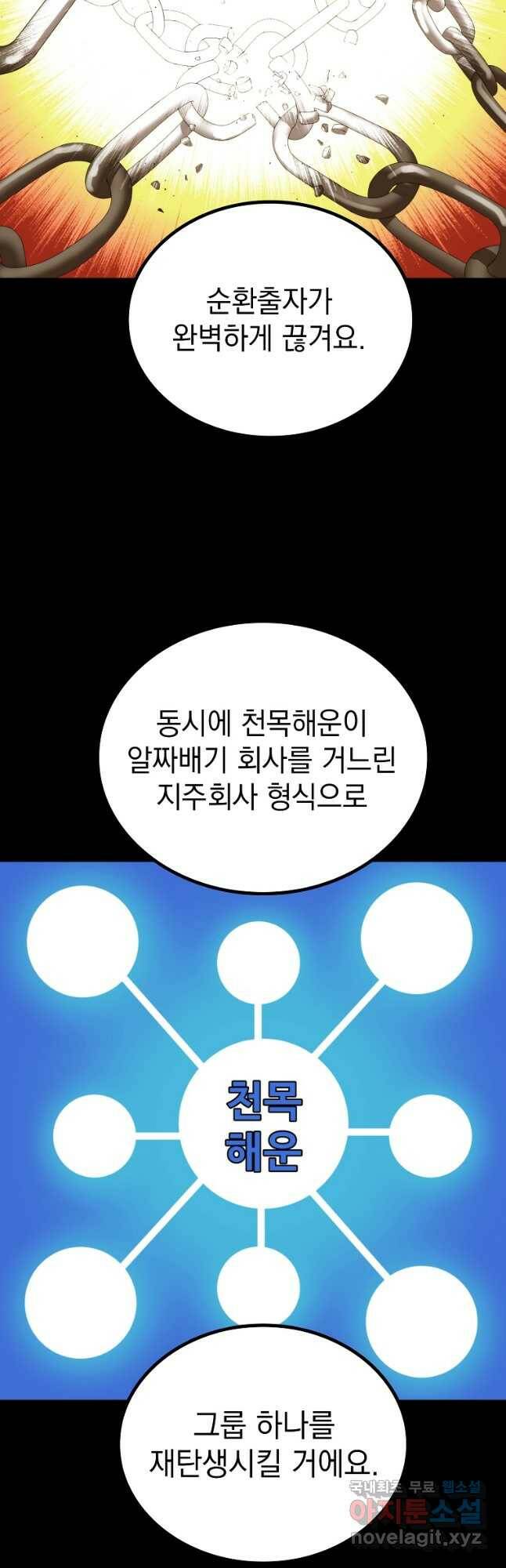 임기 첫날에 게이트가 열렸다 40화 13