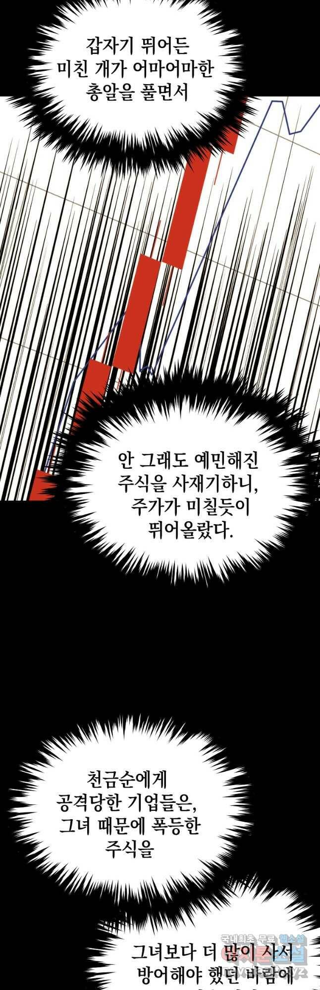 임기 첫날에 게이트가 열렸다 40화 44