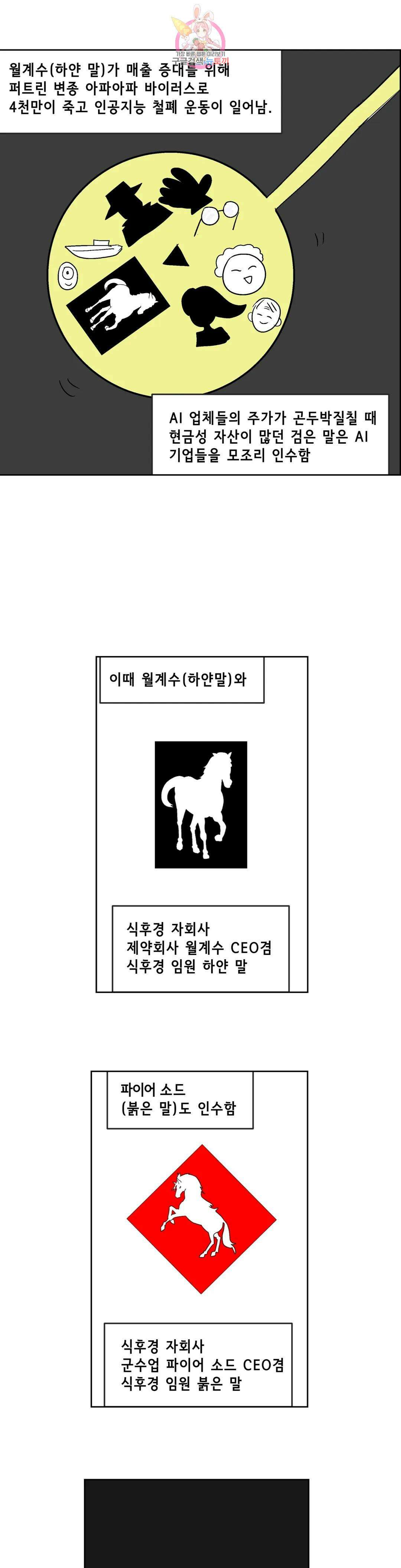 백억년을 자는 남자 195화 1,048,576일 후 2
