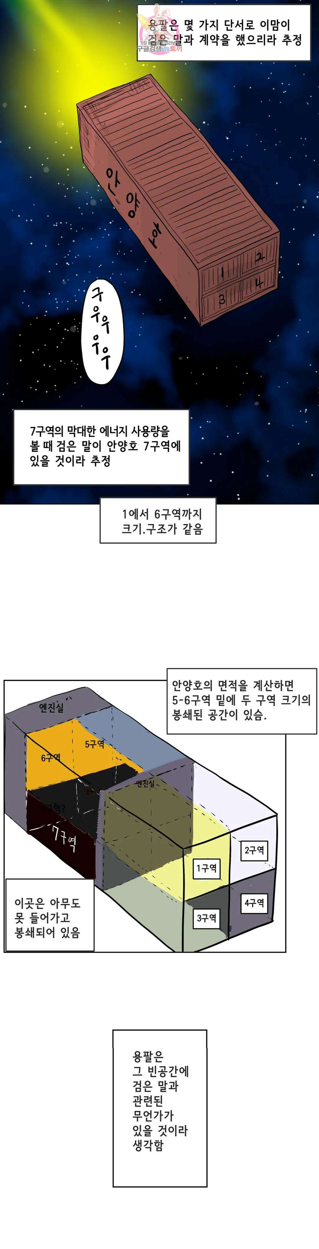 백억년을 자는 남자 195화 1,048,576일 후 6