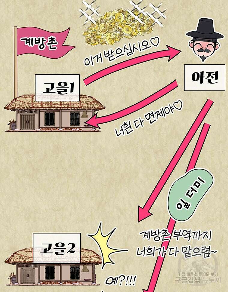 원님의 마법사 11화 58