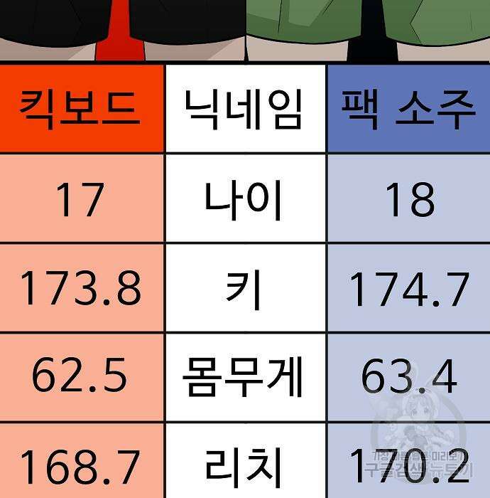 일진과의 전쟁 24화 220