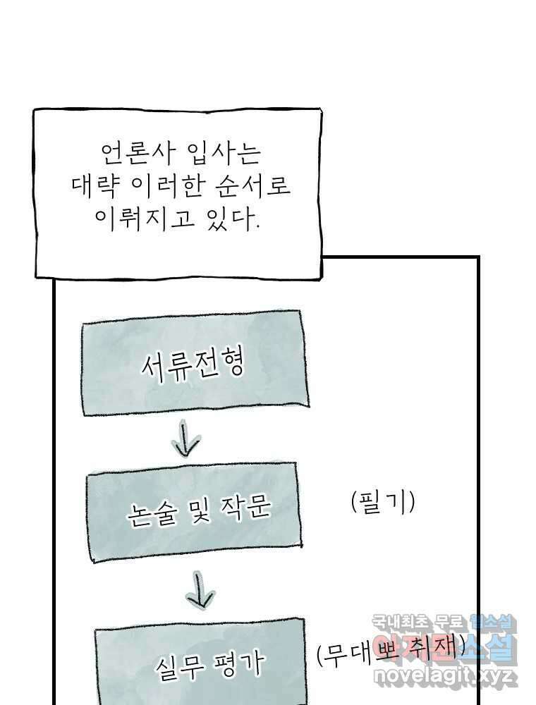 고기자의 힘드러운 기자생활 6화 기자, 도전의 시작 24