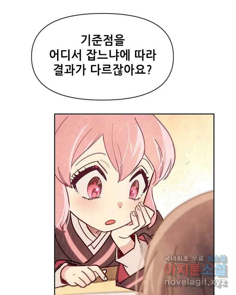 백의사자 시즌3 외전   후기 22