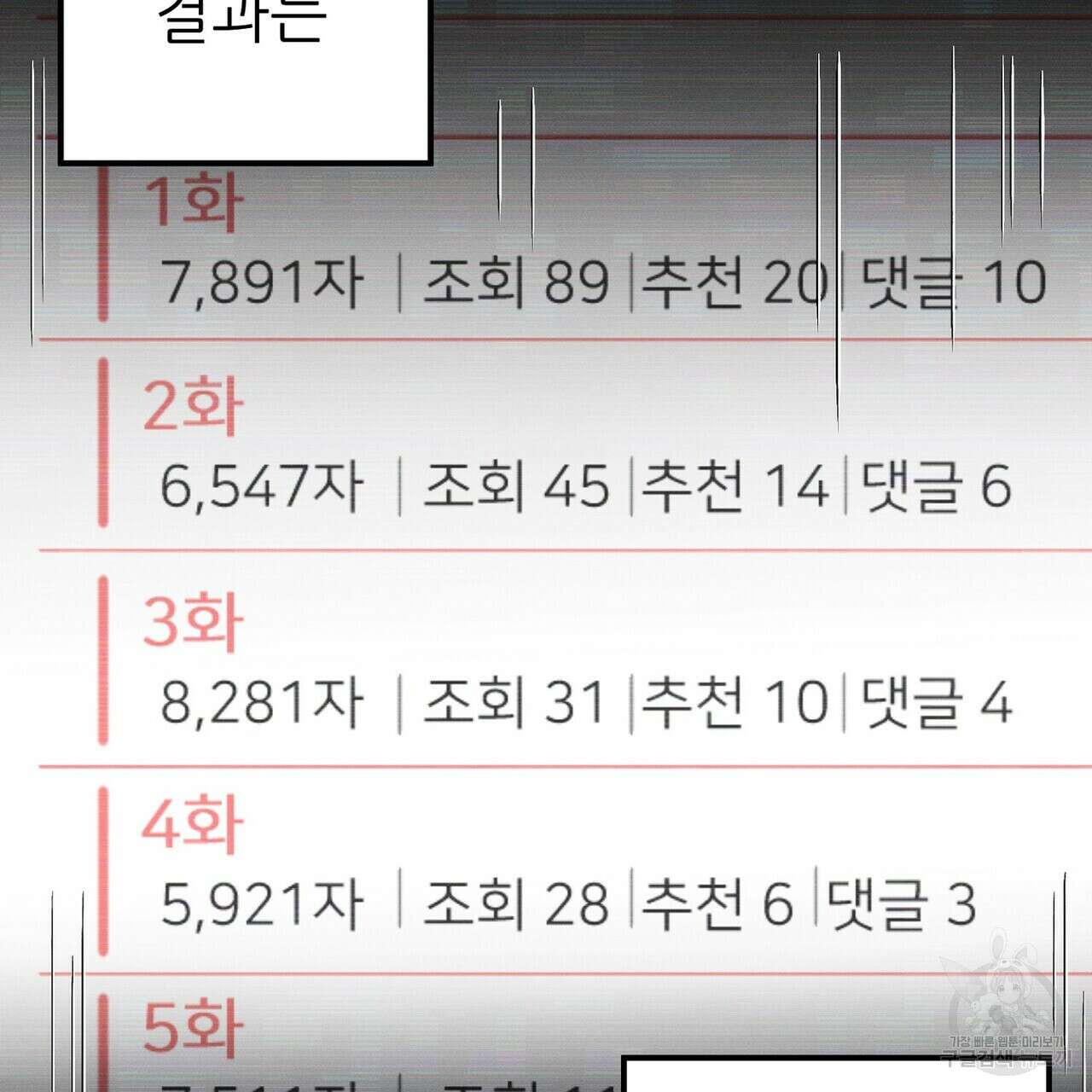 집에 가는 길에 USB를 주웠다 50화 63