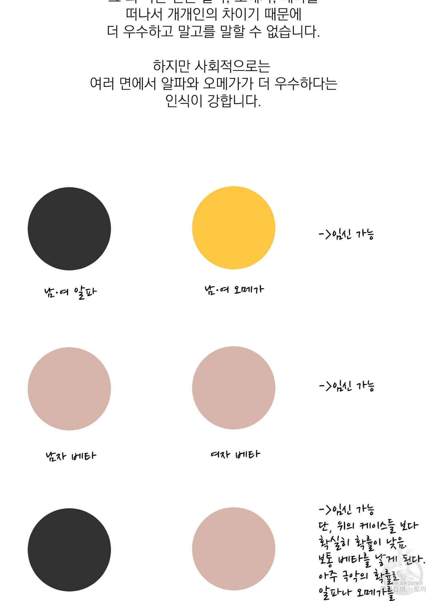 볶은 콩에 싹이 날까? 시즌1 후기 13