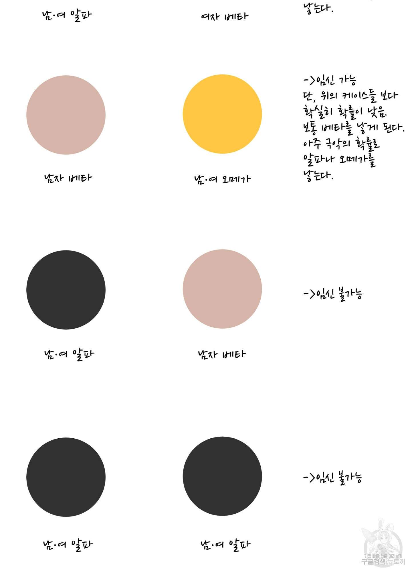 볶은 콩에 싹이 날까? 시즌1 후기 14