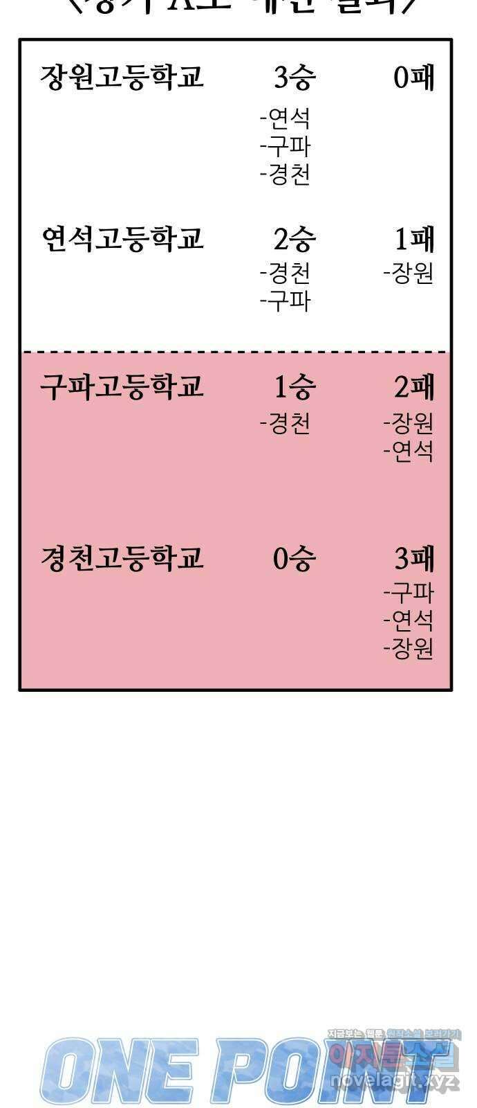 원포인트 64화 이변 15