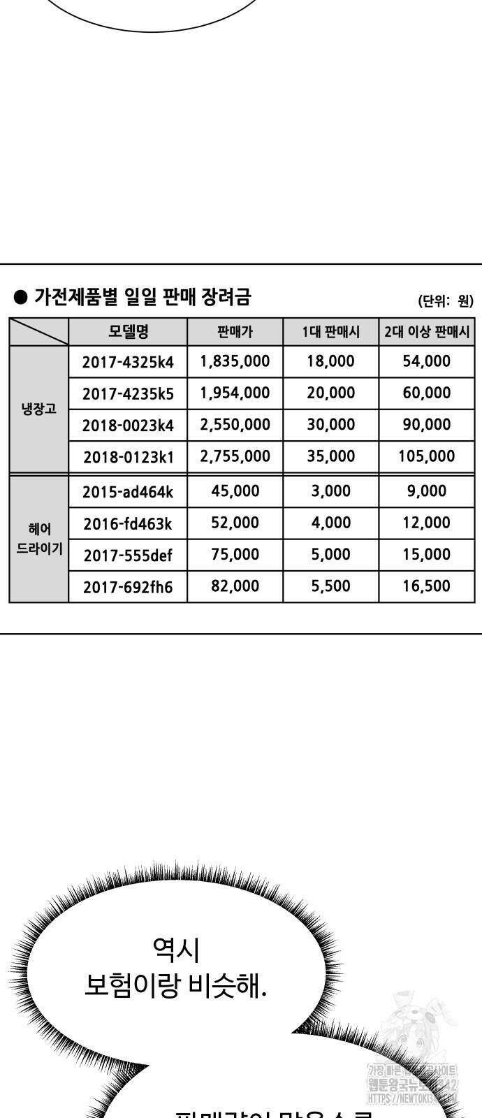 만능사원 전설이 되다 50화 21