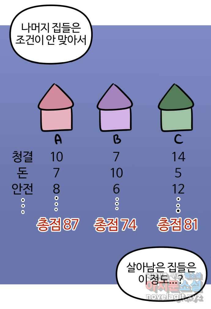 구야는 신입 5화 구야는 자취가 하고 싶어! (2) 13