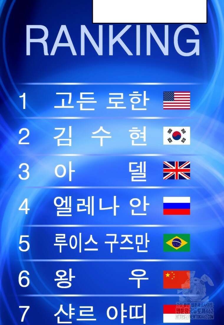 영웅, 회귀하다 95화 10