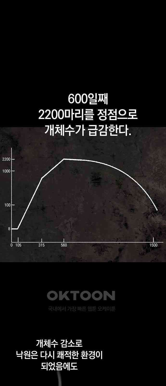 오!단군 33화 - 쥐 굴(1) 7