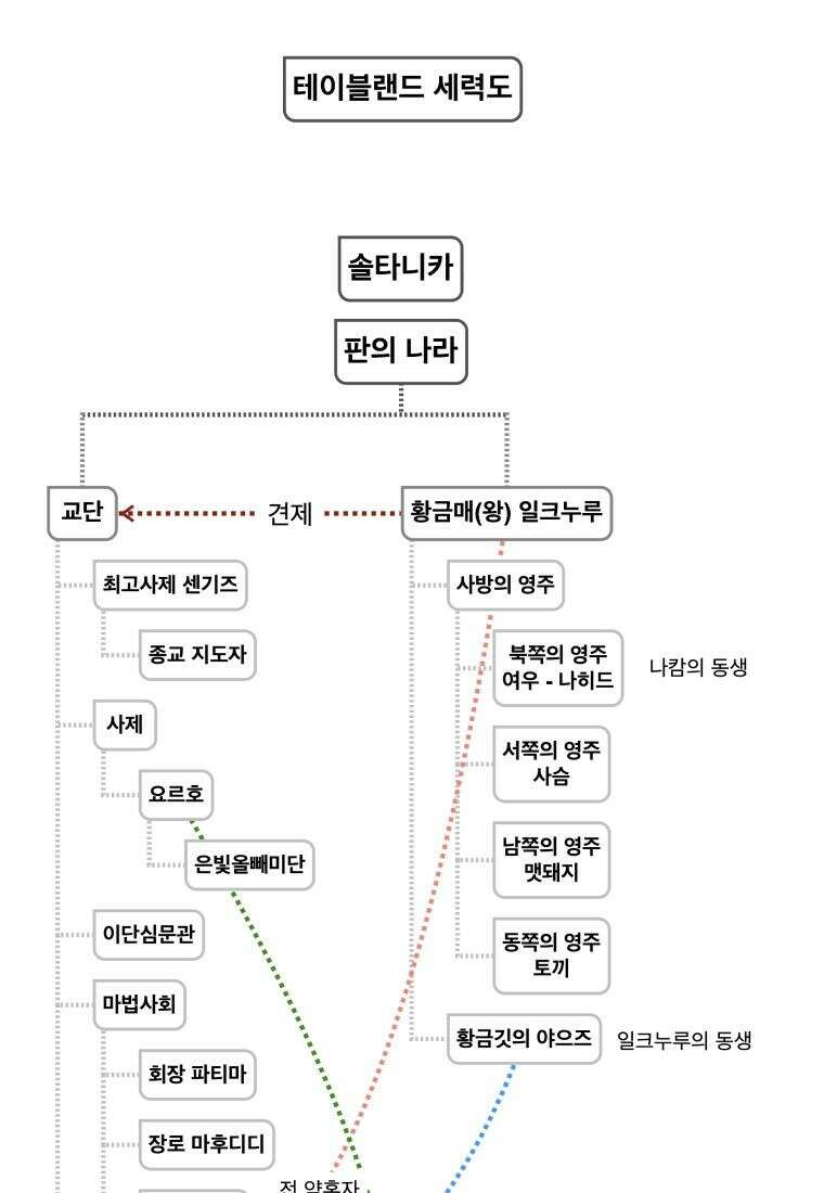 별똥별이 떨어지는 그 곳에서 기다려 [설특집-별떨곳 가이드] 51