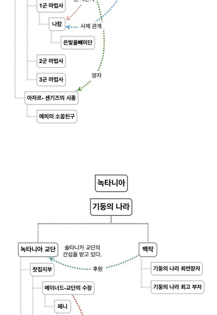 별똥별이 떨어지는 그 곳에서 기다려 [설특집-별떨곳 가이드] 52