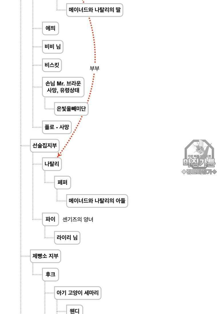 별똥별이 떨어지는 그 곳에서 기다려 [설특집-별떨곳 가이드] 53