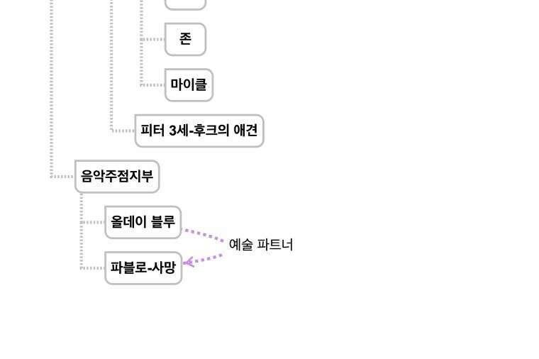 별똥별이 떨어지는 그 곳에서 기다려 [설특집-별떨곳 가이드] 54