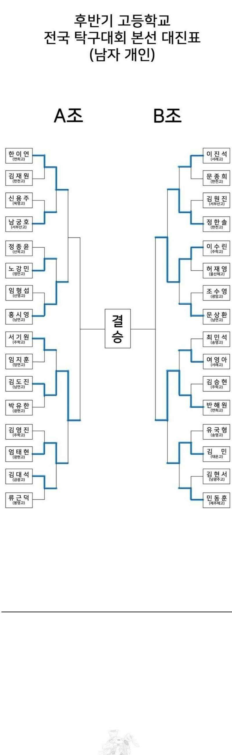 펜홀더 86화 107