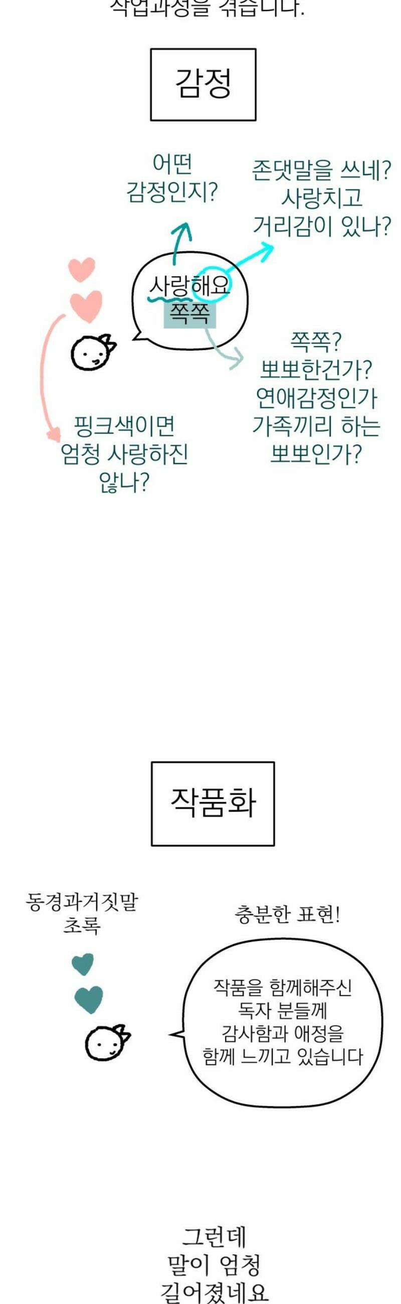 동경과 거짓말 [완결 후기] 3
