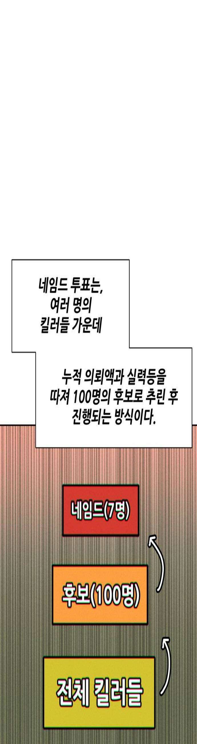 살찐청부업자 13화 네임드 투표 2